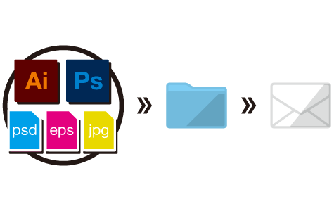 サービス紹介 パッケージダミー制作の専門家集団 バード Bird Inc