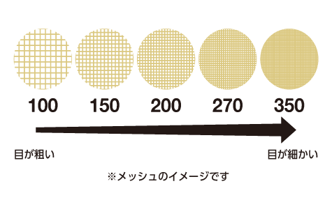 サービス紹介 パッケージダミー制作の専門家集団 バード Bird Inc